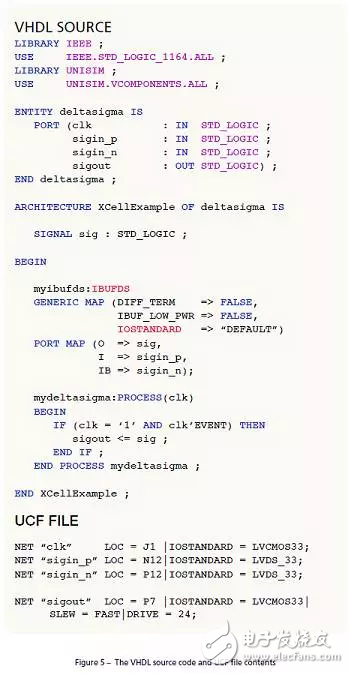 如何用單個Xilinx FPGA芯片數(shù)字化數(shù)百個信號?