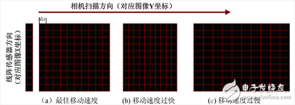 機器視覺的彈簧自動檢測系統模塊及組成