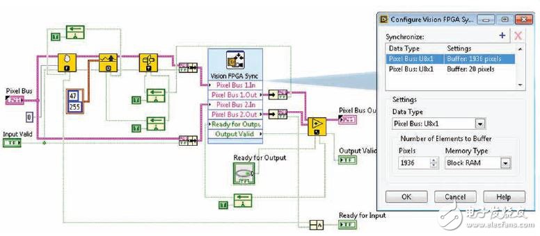 圖 3 — 支持同步節(jié)點(diǎn)的 FPGA VI 的內(nèi)部構(gòu)件