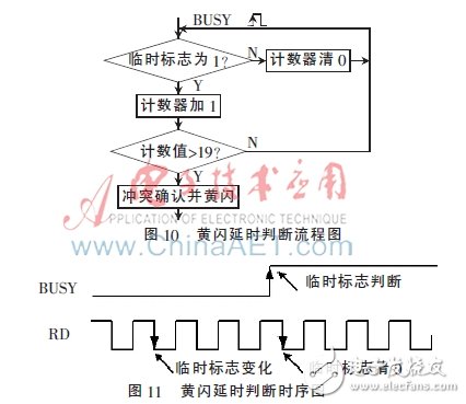 基于FPGA的信號燈沖突檢測電路的設計與實現