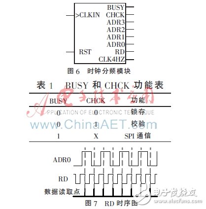 基于FPGA的信號燈沖突檢測電路的設計與實現