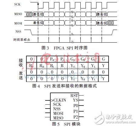 基于FPGA的信號燈沖突檢測電路的設(shè)計與實現(xiàn)