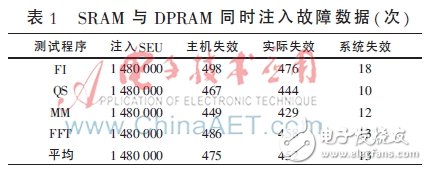 一種基于FPGA的航空總線容錯機(jī)制設(shè)計