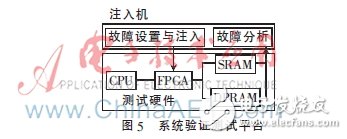 一種基于FPGA的航空總線容錯機(jī)制設(shè)計