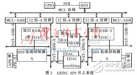 一種基于FPGA的航空總線容錯機(jī)制設(shè)計