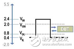 圖1. 可編程電壓等級