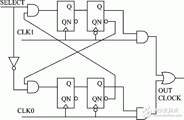 圖4 eMMC防毛刺時鐘切換電路圖