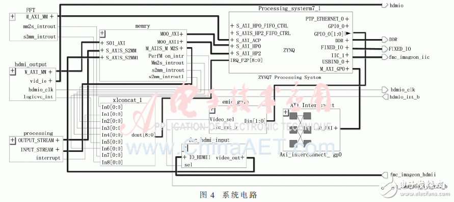 整體系統(tǒng)電路設計如圖4