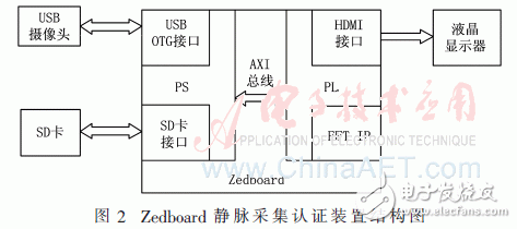 裝置結構如圖2