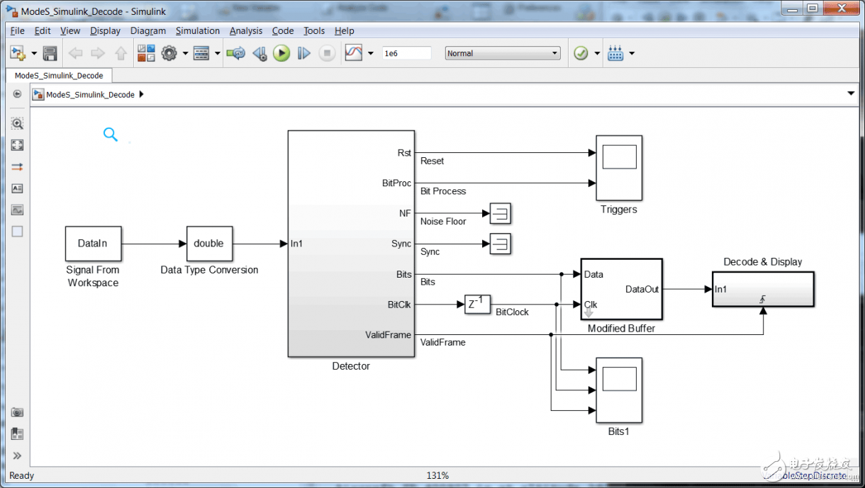 圖1. ModeS_Simulink_Decode.slx： FPGA和ARM處理器劃分