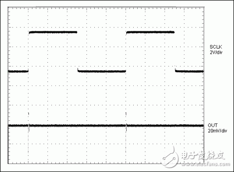 數(shù)字饋通