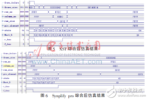 圖5是XST綜合后的結(jié)果，圖6是Synplify pro綜合的結(jié)果