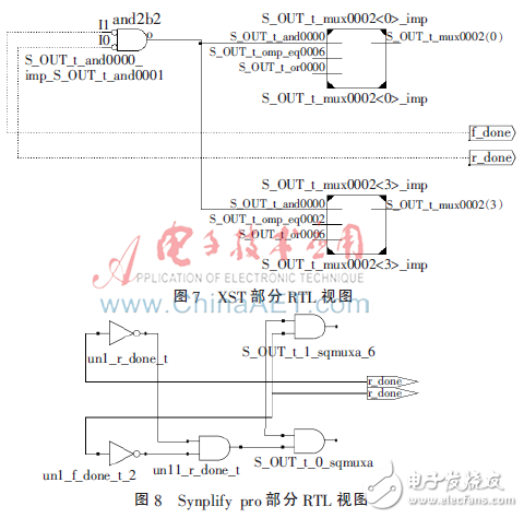 XST和Synplify pro的綜合RTL視圖（寄存器傳輸級(jí)）[3-4]，找出了兩者出現(xiàn)明顯差異的RTL視圖部分