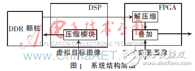 簡化結(jié)構(gòu)圖