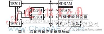 系統(tǒng)組成框圖