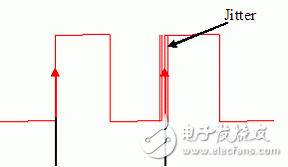 圖1.數字信號抖動示例