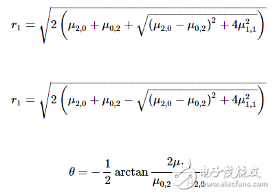 機器視覺處理的測試程序