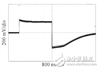 圖7 DAC輸出的IQ控制信號