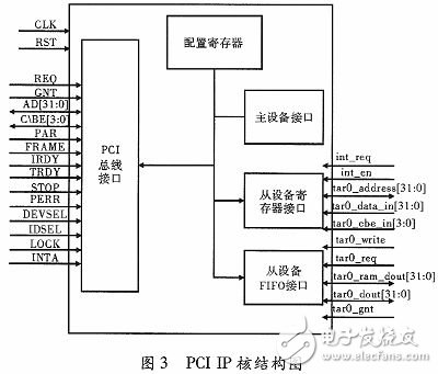 基于FPGA的PCI-I2S音頻系統設計