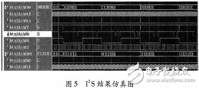 基于FPGA的PCI-I2S音頻系統設計