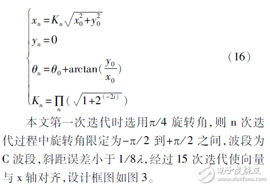 多普勒相位程序設(shè)計與實現(xiàn)