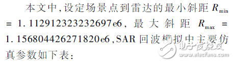 多普勒相位程序設計與實現