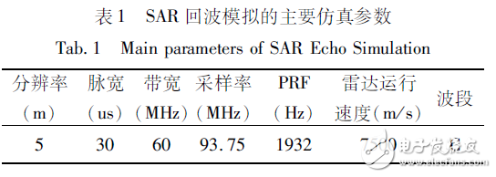 表１　ＳＡＲ回波模擬的主要仿真參數