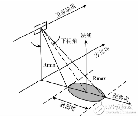 圖１　SAR的空間幾何關系