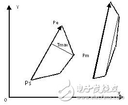 圖 11  IEPF線段提取