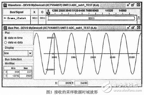 基于LVDS的超高速ADC數據接收設計