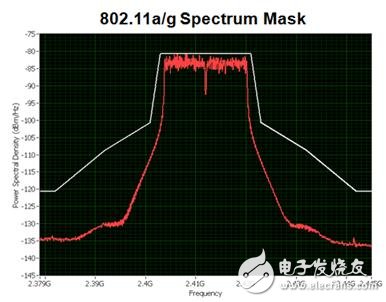 了解WLAN基本的測(cè)量類型