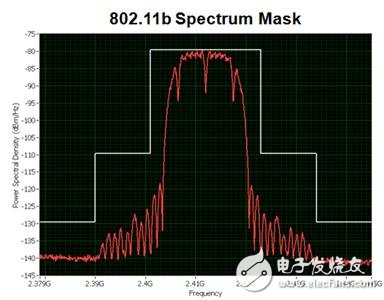 了解WLAN基本的測(cè)量類型