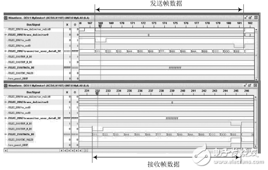 基于FPGA的1553B總線接口設計與驗證