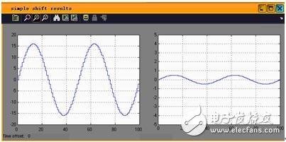 圖1-10 簡單移位模塊仿真結(jié)果示意圖