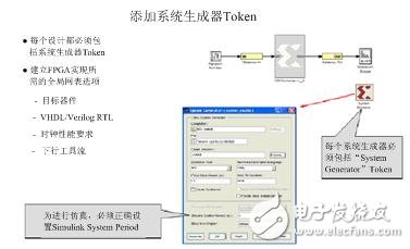 圖1-2 System Generator標(biāo)志模塊示意圖