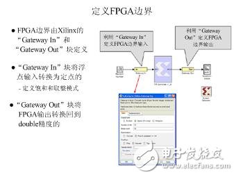 圖1-1 轉(zhuǎn)換模塊示意圖