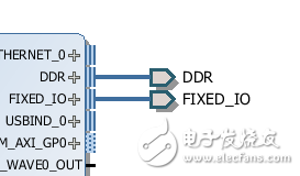 圖 - ZYNQ座自動化結果