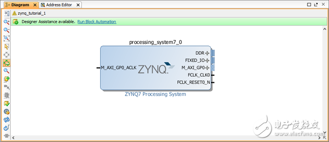 圖 - 座ZYNQ