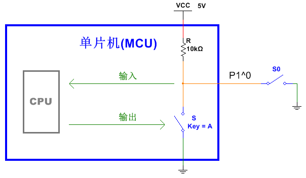 全面剖析單片機(jī)io口的原理與應(yīng)用技巧