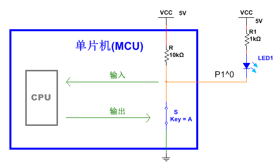 全面剖析單片機(jī)io口的原理與應(yīng)用技巧