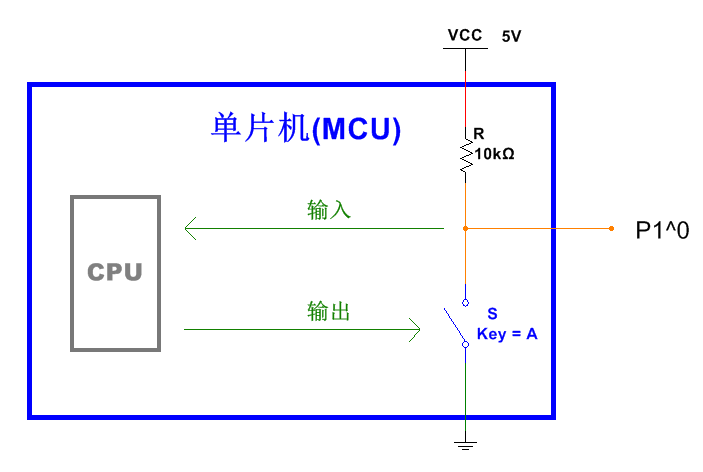 全面剖析單片機(jī)io口的原理與應(yīng)用技巧