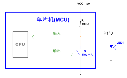 全面剖析單片機(jī)io口的原理與應(yīng)用技巧