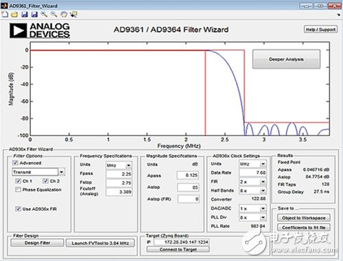 圖3　由MathWorks所開發(fā)的MATLAB，可以應(yīng)用于無線SDR系統(tǒng)與組件中復(fù)雜濾波器的設(shè)計。