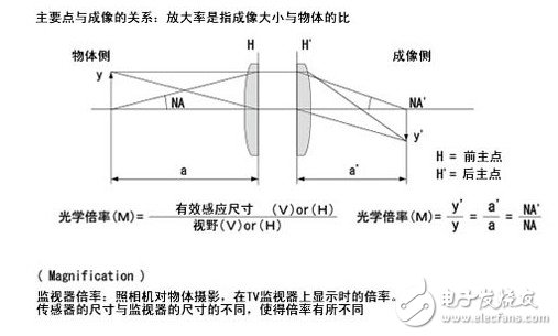 關于機器視覺的一些概念（一）