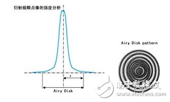 關于機器視覺的一些概念（一）