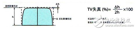 關于機器視覺的一些概念（一）