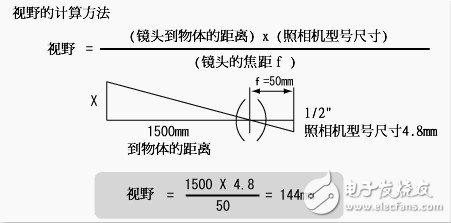 關于機器視覺的一些概念（一）