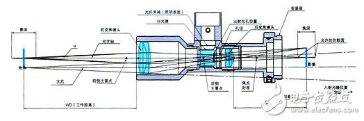 關于機器視覺的一些概念（一）