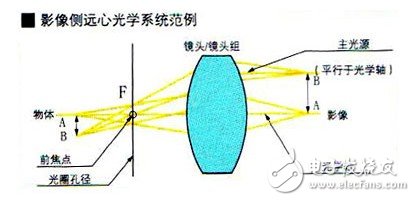 關于機器視覺的一些概念（一）