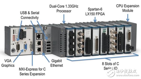 高性能的多核NI CompactRIO設備的性能與功能和系統分析